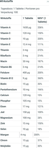 BioTechUSA - One A Day  - 100 Tabletten - Multivitamin NirooX Nutrition.