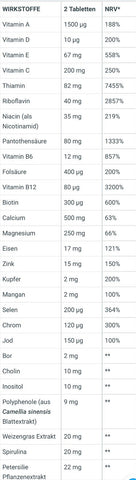 BioTech USA multivitamin für Woman 60 Tabletten NirooX Nutrition.