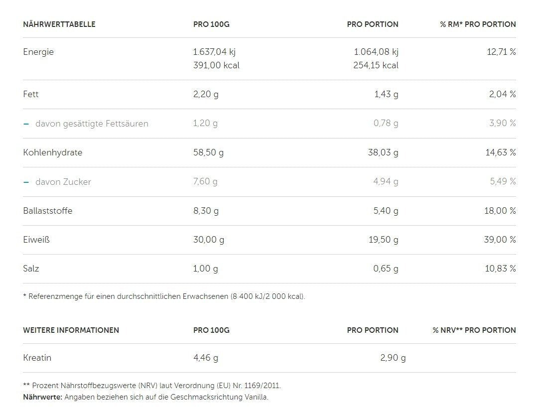 BioTechUSA Hyper Mass Protein Pulver 4kg + 100% Creatine 300 gr + Bonus - NirooX NutritionNirooX