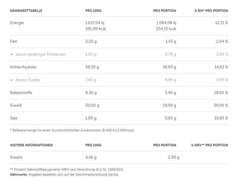 BioTechUSA Hyper Mass Protein Pulver 4kg + 100% Creatine 300 gr + Bonus - NirooX NutritionNirooX