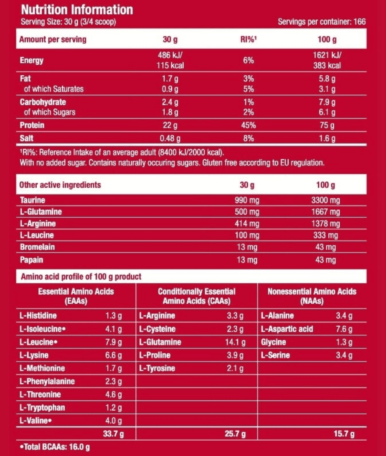 Supplement Facts von Scitec 100% Whey Protein 2,35kg – Inhaltsstoffe, Aminosäuren & Verdauungsenzyme